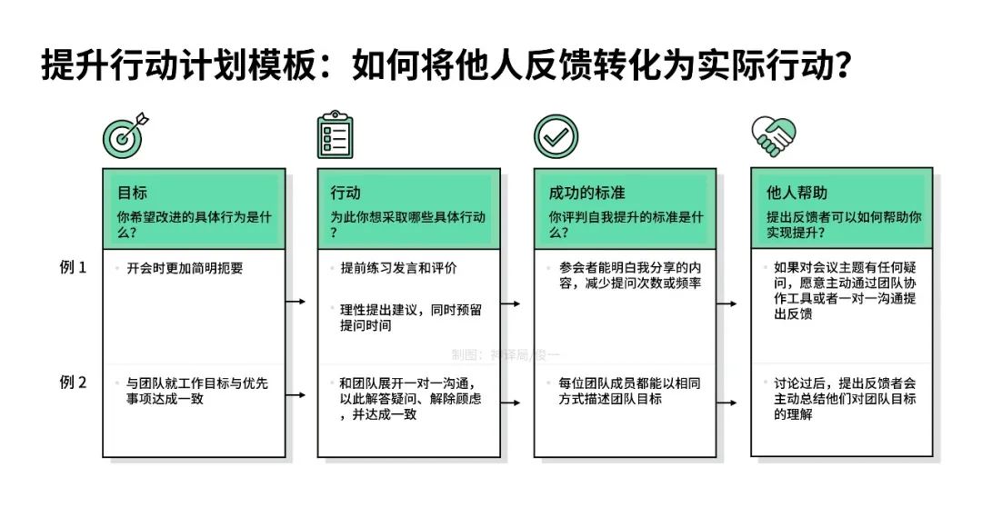 领导力修炼手册：一流的领导者往往最善于接受反馈