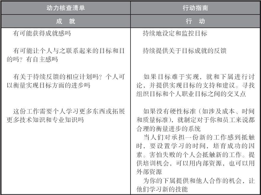 处理好这2种因素，实现员工的自我激励！