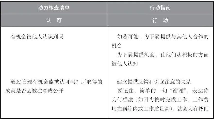 处理好这2种因素，实现员工的自我激励！