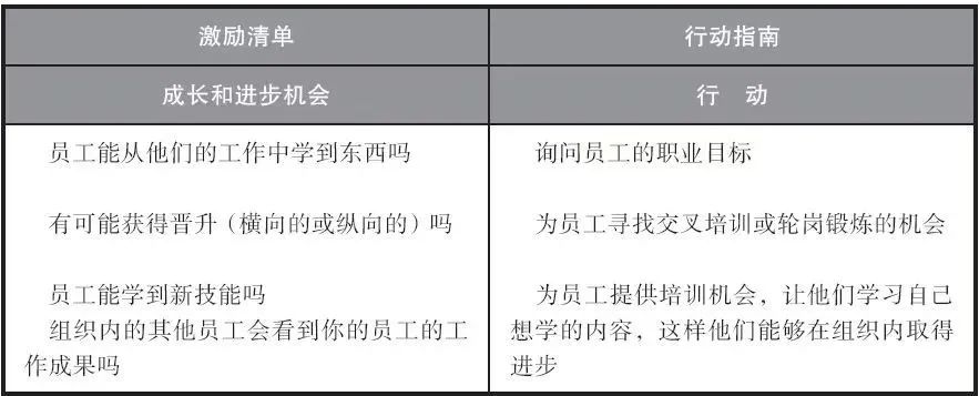 处理好这2种因素，实现员工的自我激励！