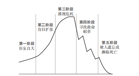 吉姆·柯林斯：一流管理者，“造钟”而不是“报时”（推荐阅读）