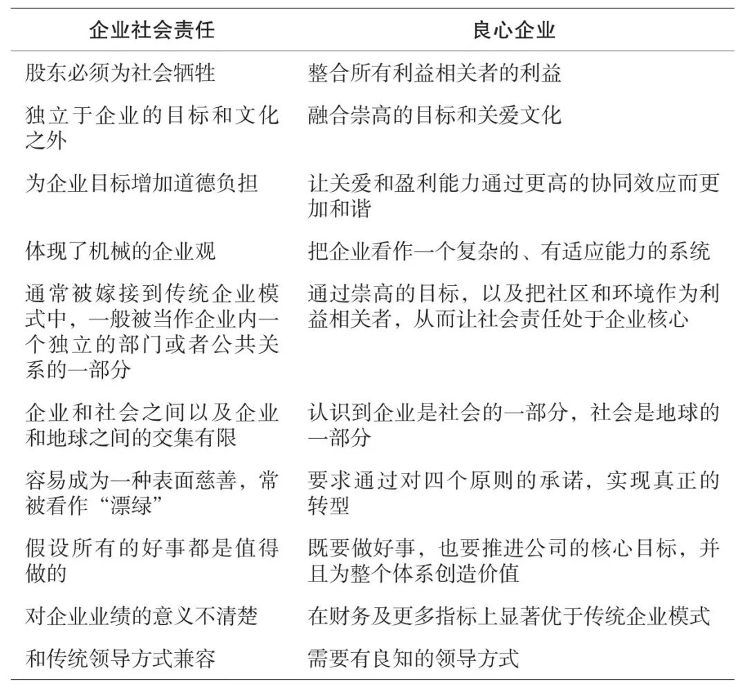 有良知的企业文化，更能创造长期而卓越的业绩（推荐阅读）